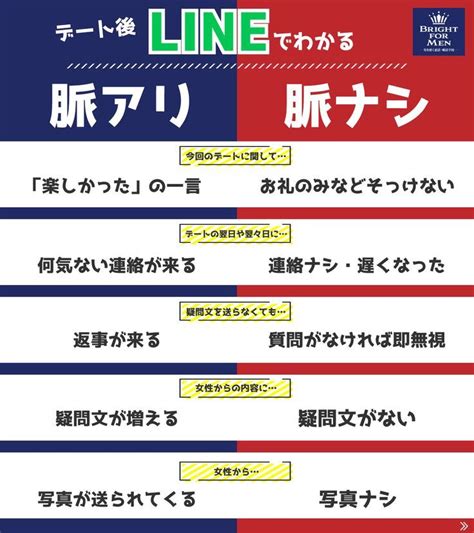 line 脈 あり 女|【女性の脈ありLINE】女心を簡単に見抜ける！好きサインの特徴.